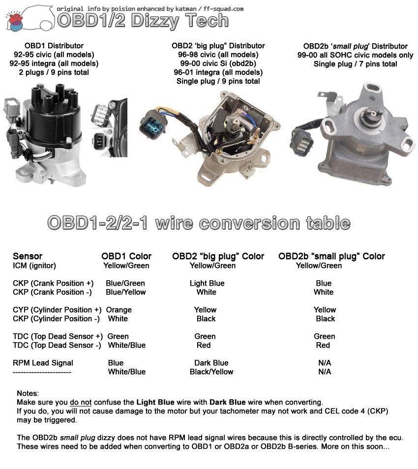 have fuel, but NO spark; no CEL; obd1 motor into obd2 chassis - Honda