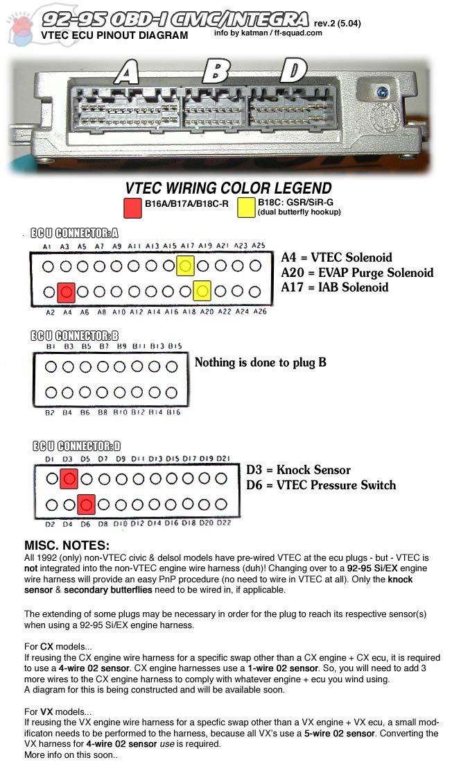 Ecu code for distributor on 1989 honda civic #7