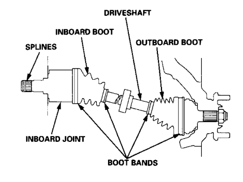 K-series Axles